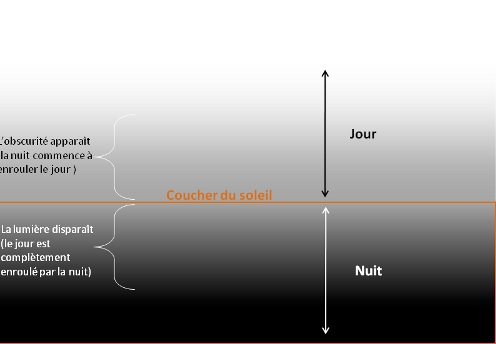 nuit jour lbl