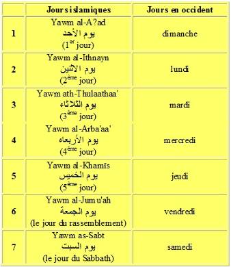 semaine musulmane islamcoranique lbl